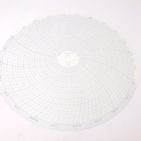 Gráfico 12 0-200 24 horas
