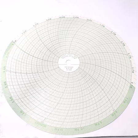 Gráfico 12 30-230 24 horas