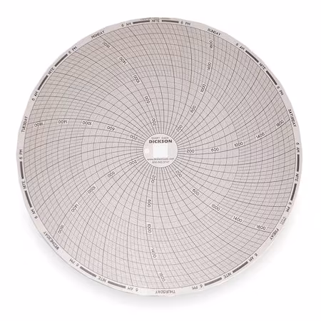 Gráfico 8 pulgadas 0 a 2000 DICKSON A