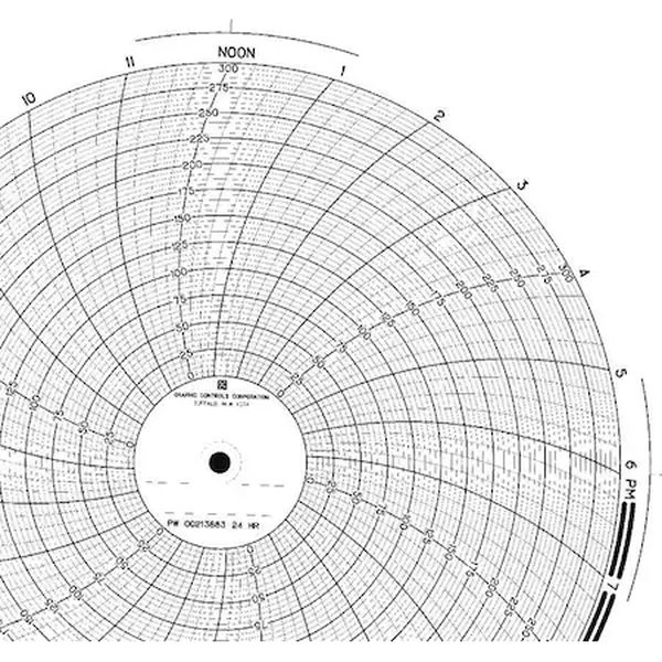 Gráfico 9.938 0 a 300 PK100 A
