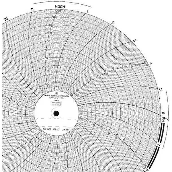 Gráfico 9.938 pulgadas PK100 D
