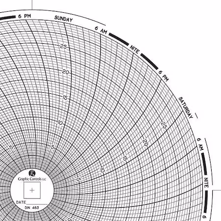 Gráfico circular en papel