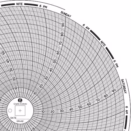 Gráfico circular en papel