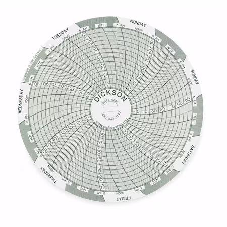 Gráfico DICKSON 4 pulgadas -22 a 122 F A