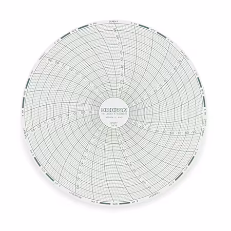 Gráfico DICKSON 6 pulgadas -100 a 0 FC A