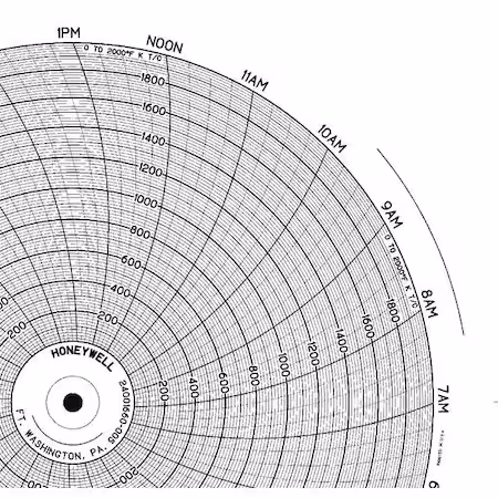Gráfico HONEYWELL 10.313 pulgadas 0 a 2000 A