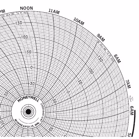 Gráfico HONEYWELL 10.313 pulgadas A