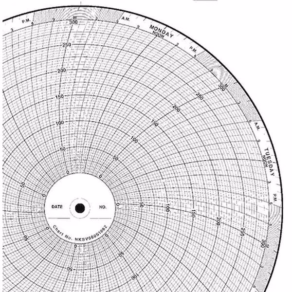 Gráfico 10 pulgadas 0 a 100 PK100 A