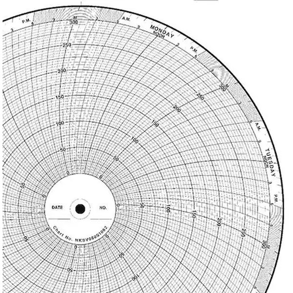 Gráfico 10 pulgadas 0 a 100 PK100 A