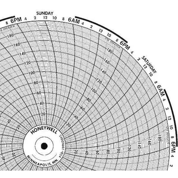 Gráfico 8 pulgadas HONEYWELL 0 a 100 A