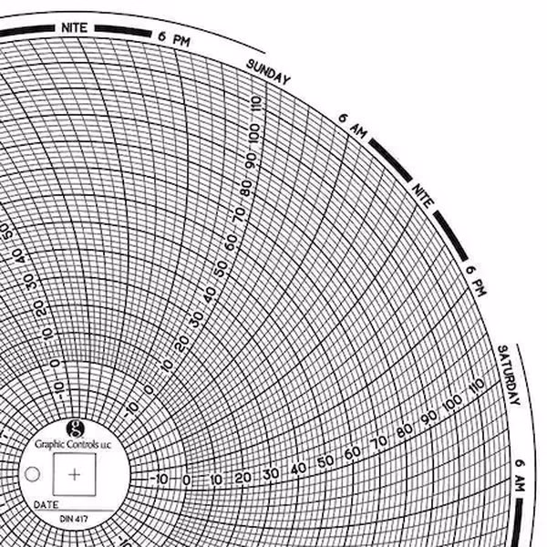 Gráfico circular en papel, 7 días, PK60 D