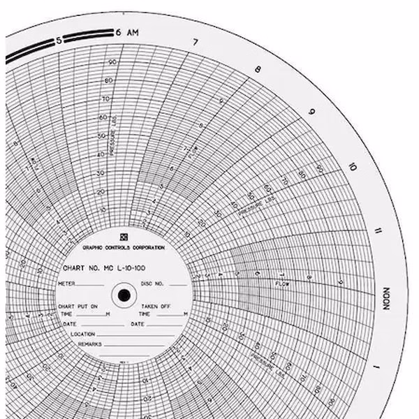 Gráfico de papel circular, 0 a 10 o 100, PK100 A