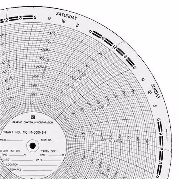 Gráfico de papel circular, 0 a 100 o 500, PK100 B