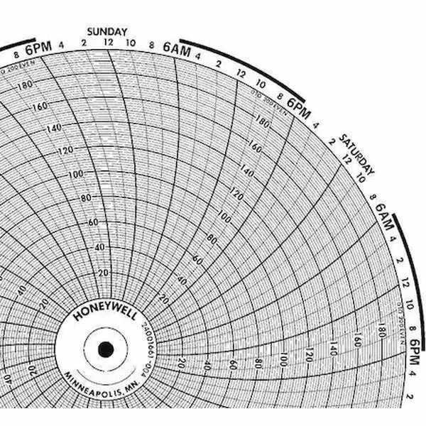Gráfico Honeywell 10.313 pulgadas 0 a 200 A